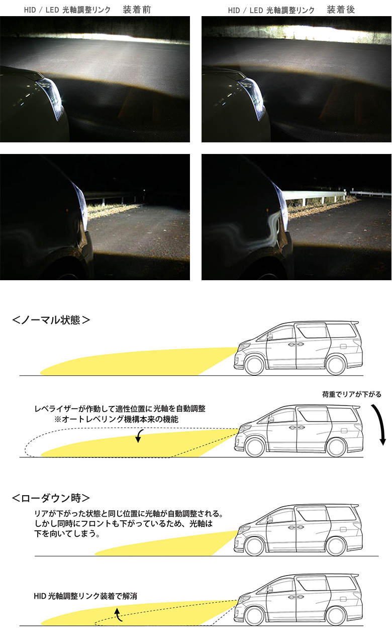 HID/LED 光軸調整リンク